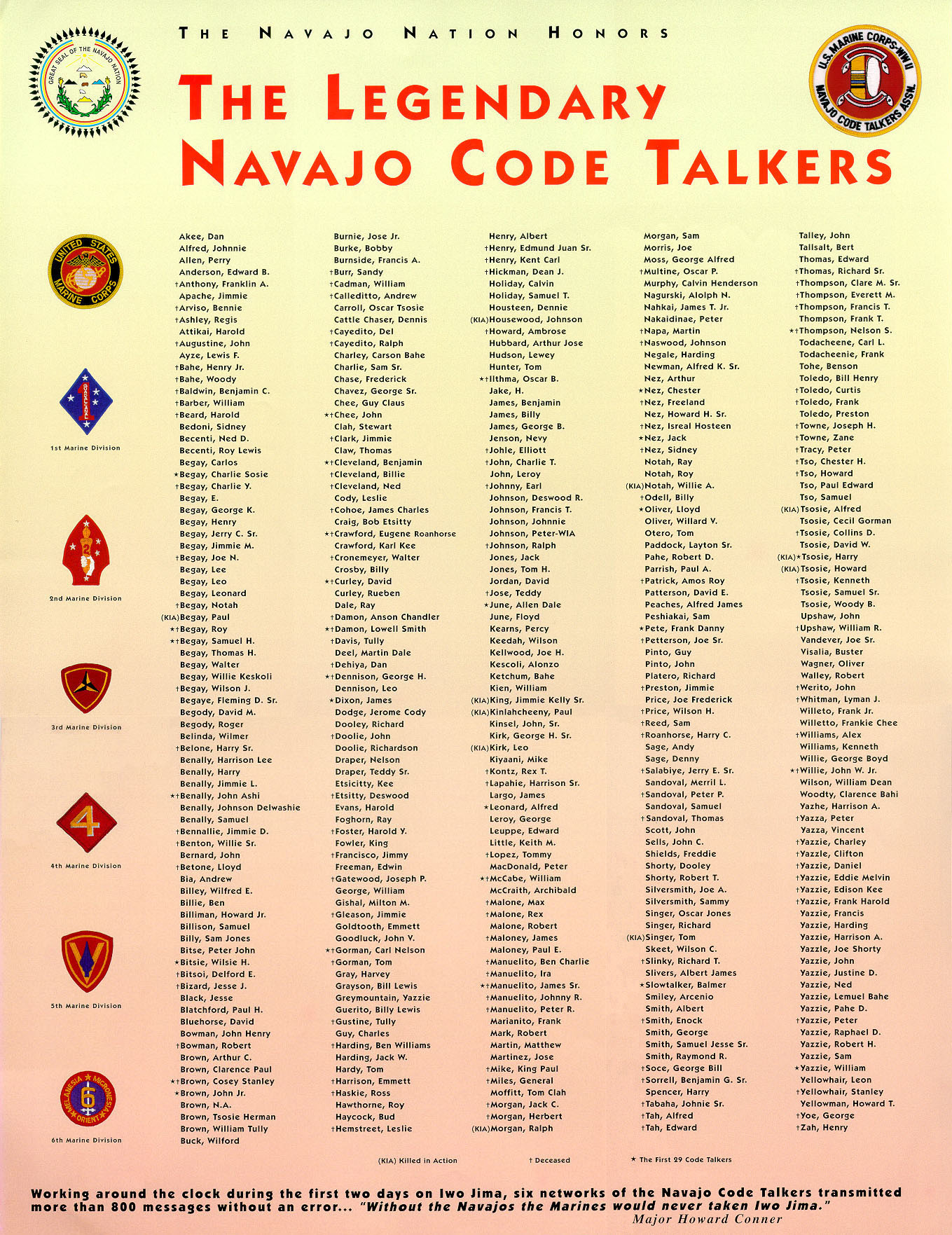 Code Navajo Se cacher en pleine lumière